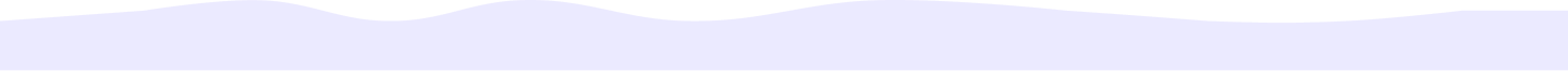 Blue Wave image used as a shape divider
